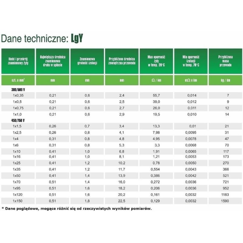 H07V-K 1.5 czarny R9005