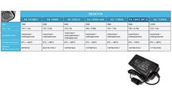 desktop (Class II) 19V/4.7A bez przewodu AC-10331