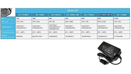 desktop (Class II) 19V/4.7A bez przewodu AC-10331