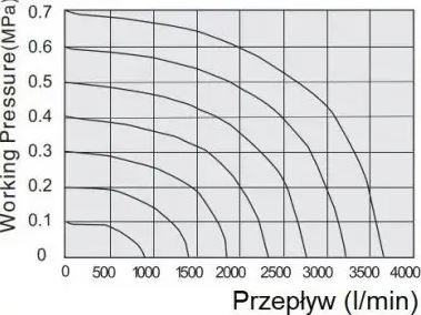 Elektrozawór Flowmatik 5/2 3/8 powrót sprężyną