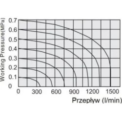 Elektrozawór Flowmatik 5/2 1/8 powrót sprężyną