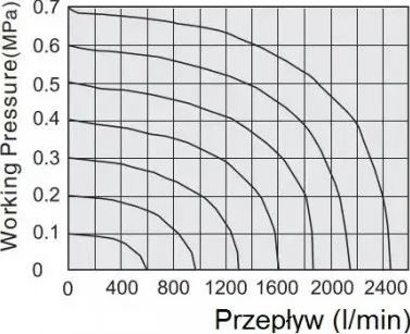 Elektrozawór Flowmatik 3/2 1/4 powrót sprężyną pneumatyczną normalnie zamknięty