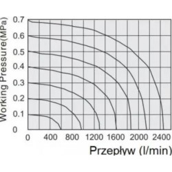 Elektrozawór FLOWMATIK 5/2 1/4 bistabilny