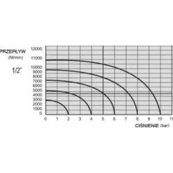 Elektrozawór 5/2 G1/2 bistabilny 524 EE
